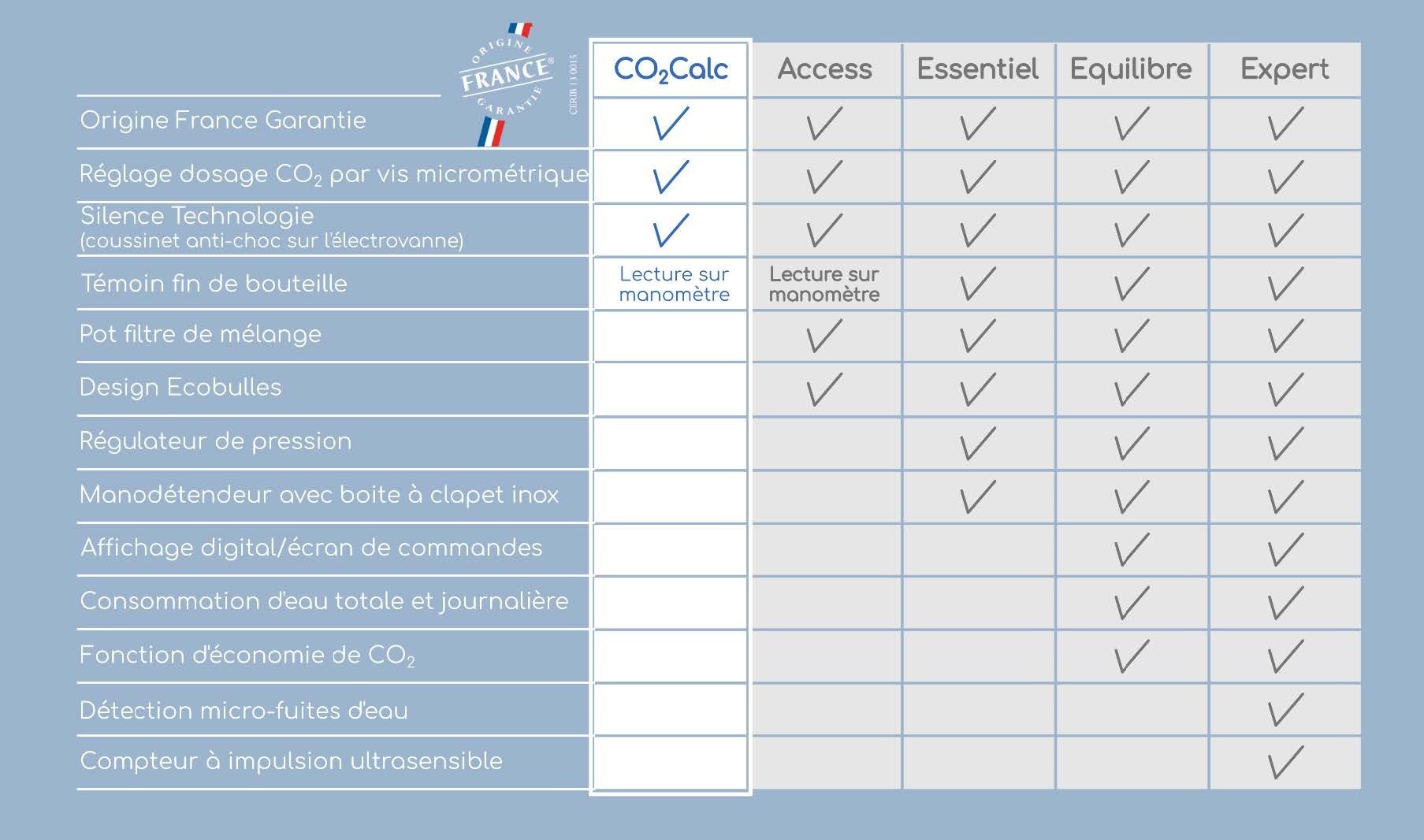 Adoucisseur CO2 CALC Ecobulles