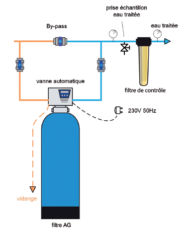 Nkmujil Filtre à Charbon Actif, Cubes De Purificateur D'eau, Filtre D'aquarium Pour Cheval, Purificateur D'eau De Bétail, Filtre à Eau De Piscine, Efficace, Purificateur D'eau D'absorption, Cube D'eau