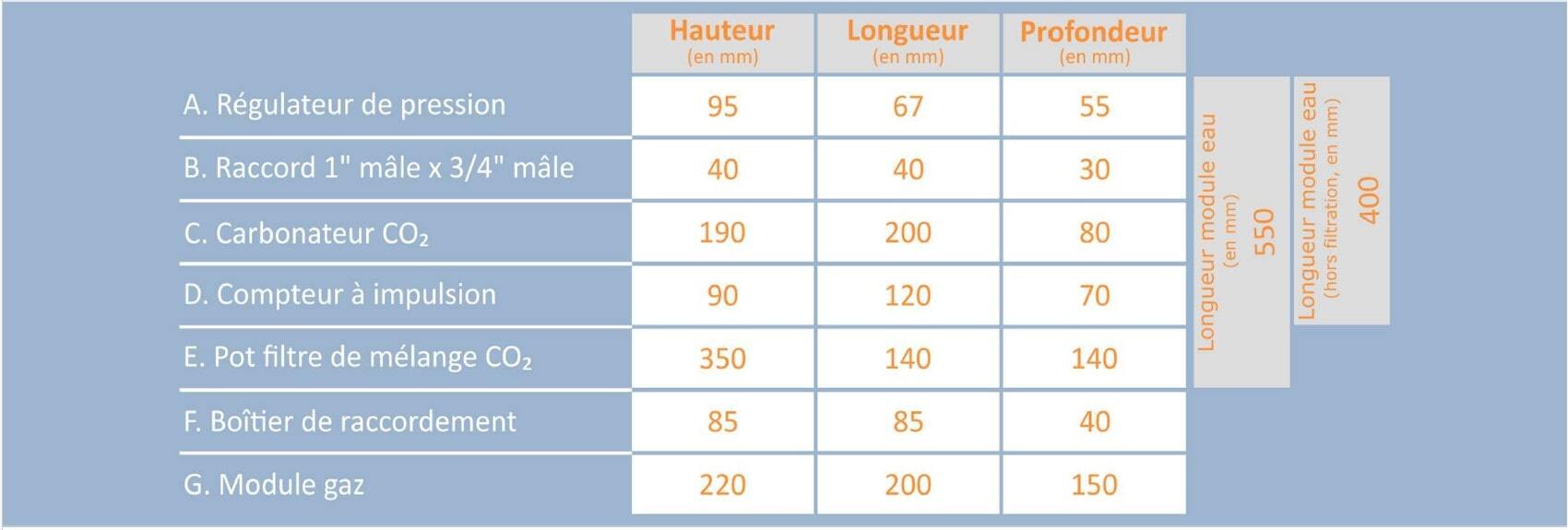 Tableau_adoucisseur_co2_essentiel-min