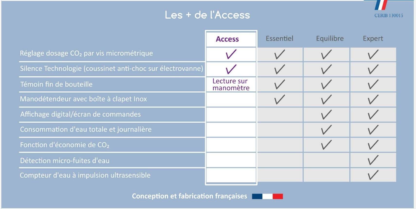Adoucisseur co2 access