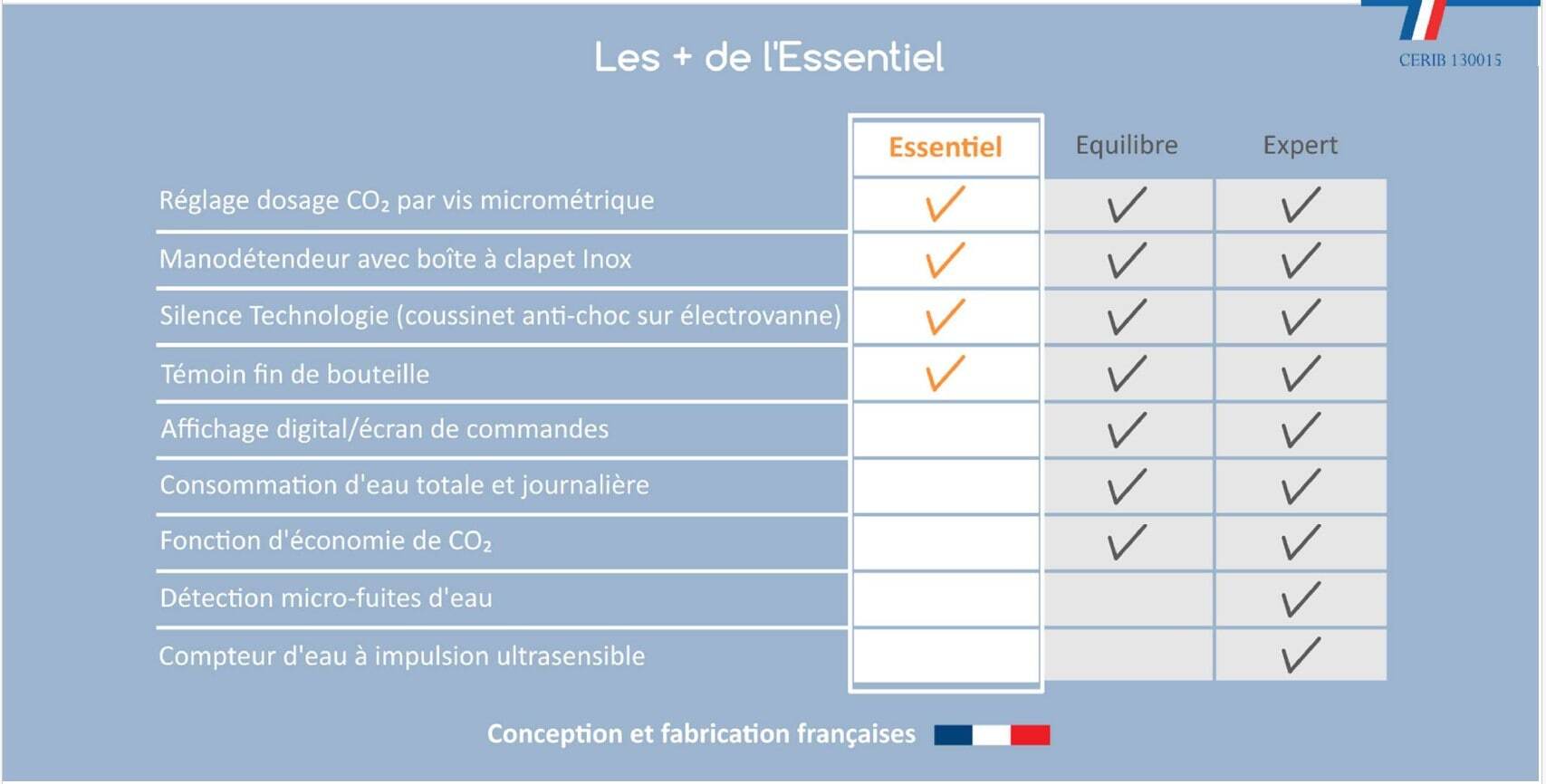 Tableau_donnees_adoucisseur_co2_essentiel-min