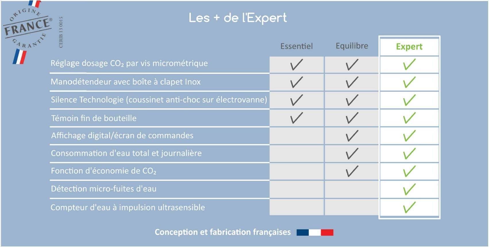 Adoucisseur co2 expert