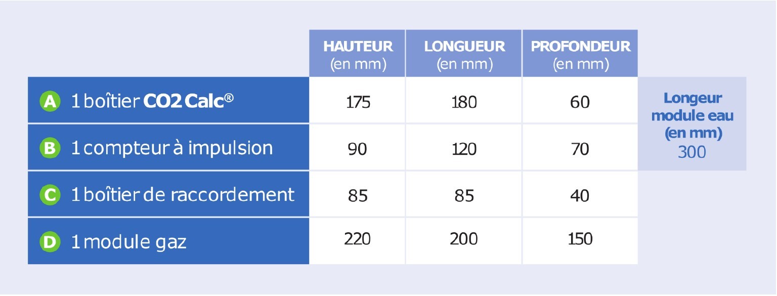 Tableau_donnees_adoucisseur_co2calc