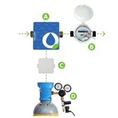Schéma Adoucisseur Ecobulles CO2 Calc