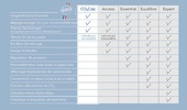 Adoucisseur CO2 CALC Ecobulles