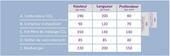 Tableau données Adoucisseur co2 access