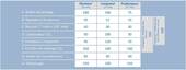Tableau données Adoucisseur co2 Equilibre