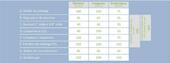 Tableau données Adoucisseur co2 expert