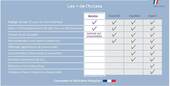 Adoucisseur co2 access