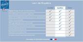Adoucisseur co2 Equilibre