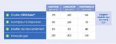 Tableau données adoucisseur co2calc